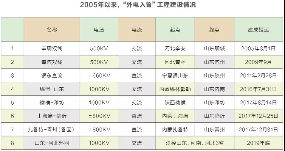 見聞｜山東電改陷僵局 現(xiàn)貨交易“懸疑案”待解