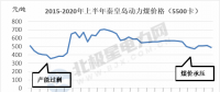 能源轉(zhuǎn)型進(jìn)程中火電企業(yè)的下一程