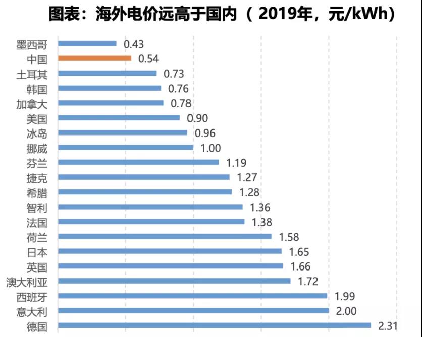 電力大變局：能源危機(jī)與綠電、儲(chǔ)能革命