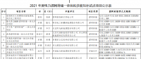 11個(gè)試點(diǎn)項(xiàng)目！河北省2021年度電力源網(wǎng)荷儲(chǔ)一體化和多能互補(bǔ)試點(diǎn)項(xiàng)目公示名單