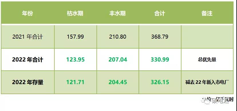 四川售電市場(chǎng)｜指標(biāo)和政策規(guī)則的變化對(duì)2022年度交易影響幾何？