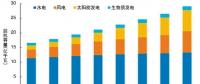 楊玉峰：新能源參與電力市場(chǎng)機(jī)制探討