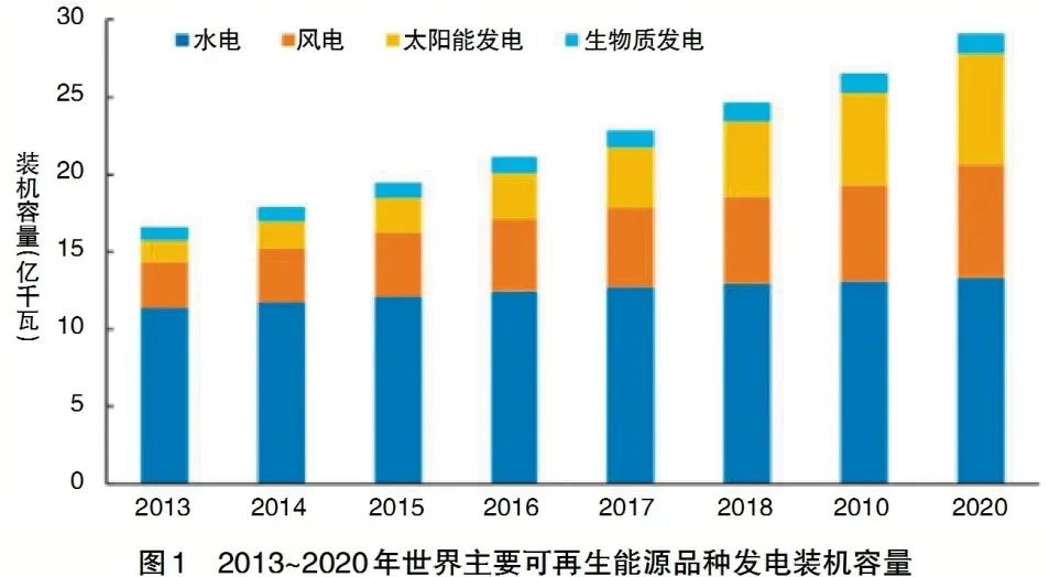 新能源參與電力市場(chǎng),電力市場(chǎng)機(jī)制