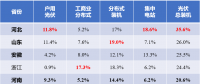 河北戶用光伏，將參與電網(wǎng)調峰！