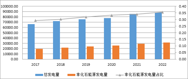 年度重磅 