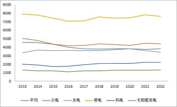 年度重磅 