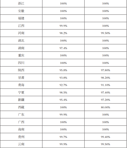 年度重磅 