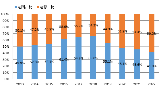 年度重磅 