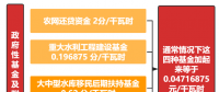 取之于民 用之于民的政府性基金及附加