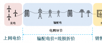 還原電力商品屬性 線損折價(jià)與輸配電價(jià)分離