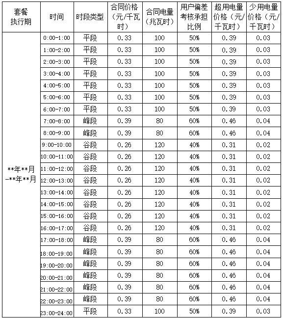 甘肅省電力零售 電力零售套餐