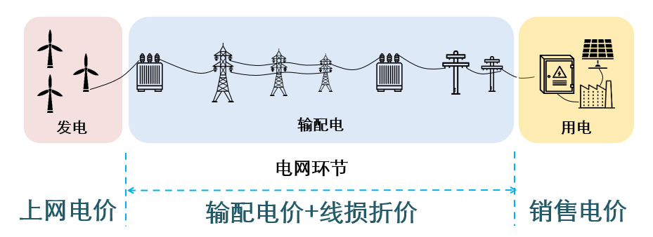 電價(jià)研究前沿作者：許釗