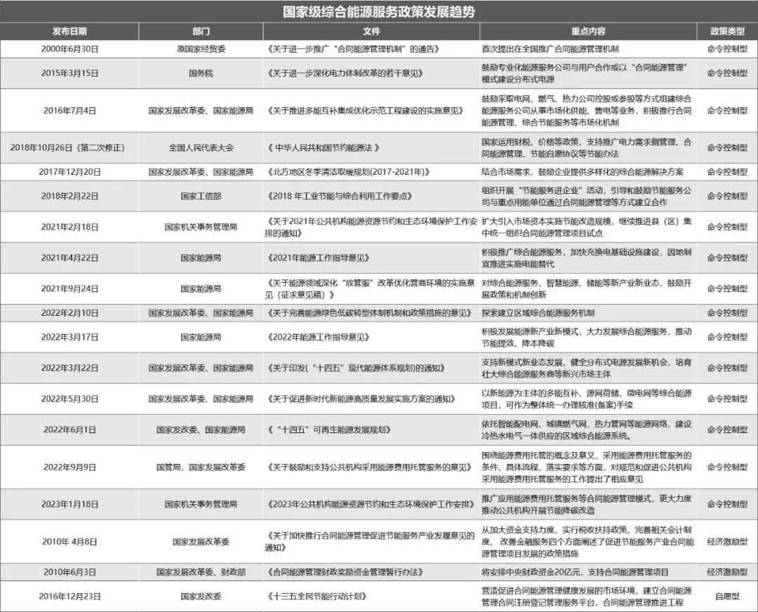 IESPlaza綜合能源服務(wù)網(wǎng)作者：IESPlaza