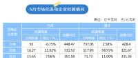 陜西2023年6月共結(jié)算市場化發(fā)電企業(yè)上網(wǎng)電量124.92億千瓦時