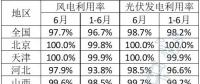 2023年6月全國(guó)新能源并網(wǎng)消納情況