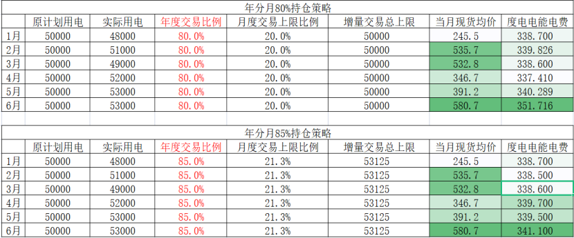 蘭木達(dá)電力現(xiàn)貨