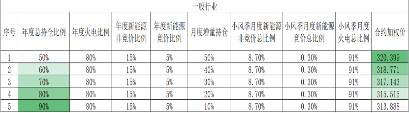 蘭木達(dá)電力現(xiàn)貨