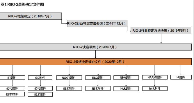 電力價(jià)格監(jiān)管權(quán)與監(jiān)管信息披露國(guó)際經(jīng)驗(yàn)