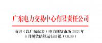 2023年8月9日南方（以廣東起步）電力現(xiàn)貨市場結(jié)算運行日報