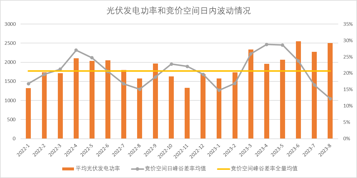 新能源波動性及可調(diào)資源規(guī)模之山西市場篇（上）  一