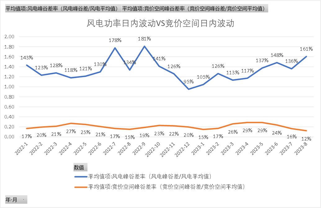 新能源波動性及可調(diào)資源規(guī)模之山西市場篇（上）  一