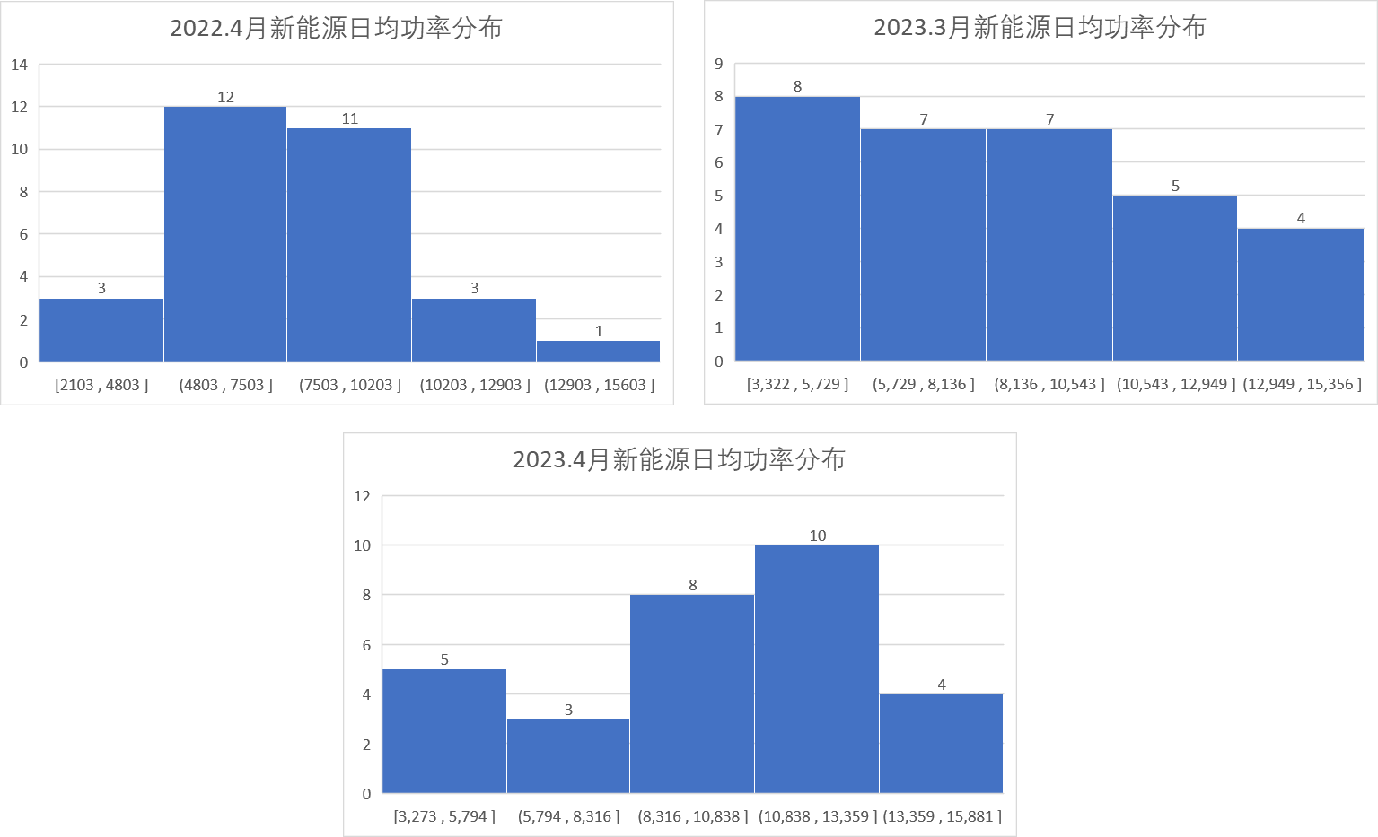 新能源波動性及可調(diào)資源規(guī)模之山西市場篇（上）  一