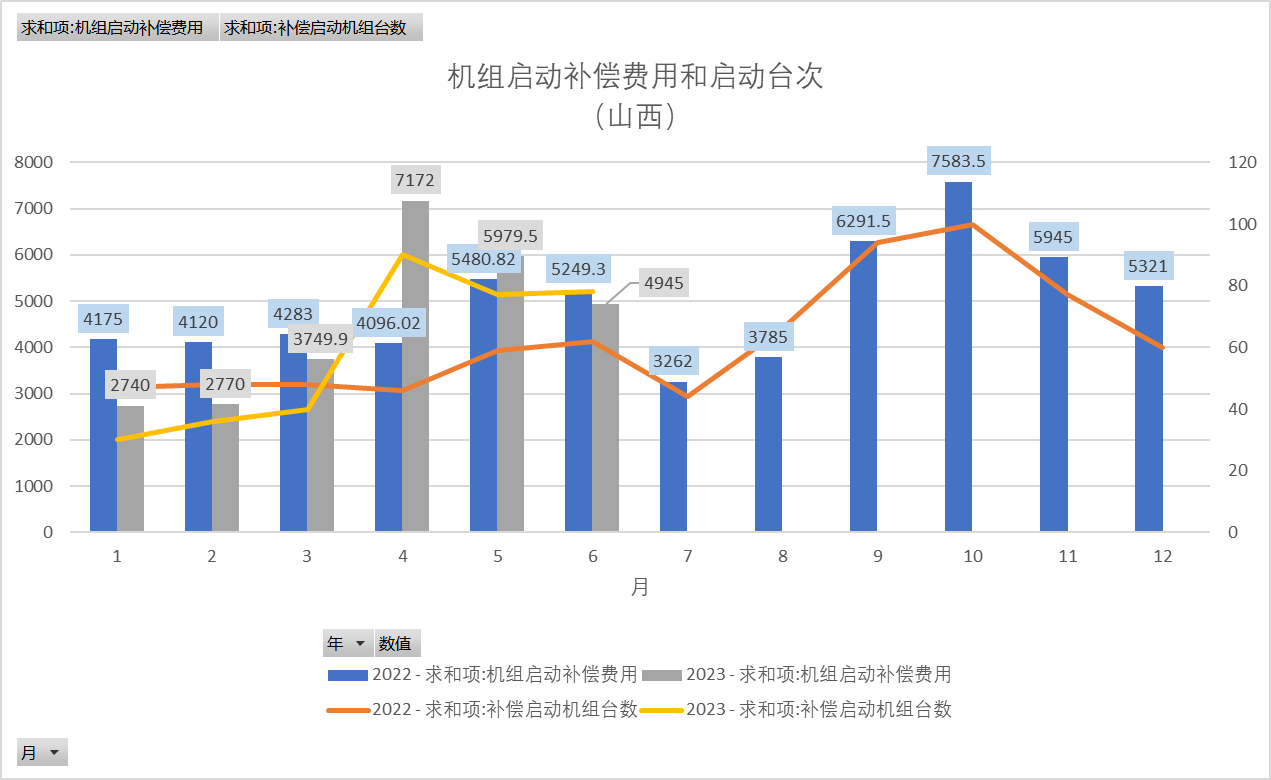 新能源波動性及可調(diào)資源規(guī)模之山西市場篇（上）  一