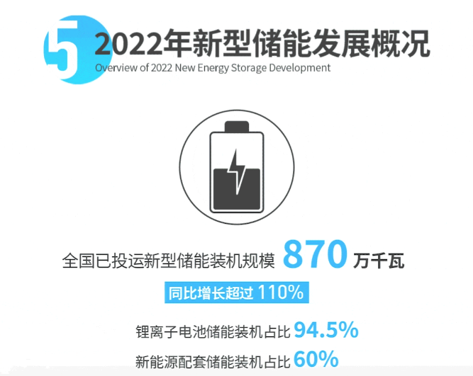 中國電力發(fā)展報告2023