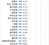 世界各國(guó)電價(jià)水平及相關(guān)問(wèn)題