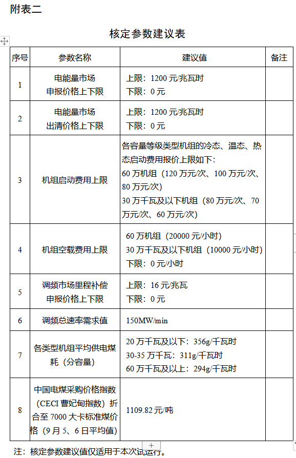 電力現(xiàn)貨市場(chǎng)