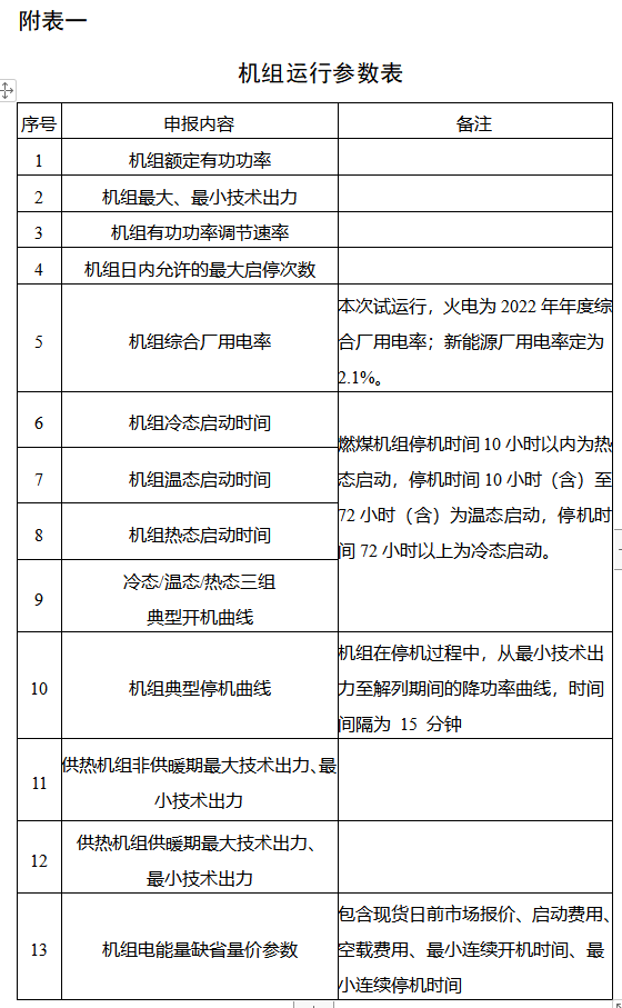 電力現(xiàn)貨市場(chǎng)