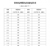 煤電電價(jià)調(diào)整為兩部制電價(jià)！