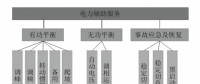 電力輔助服務的定義、類別與成本構(gòu)成