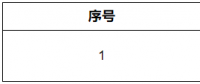 福建電力交易中心對2023年12月份擬入市參與綠電交易的發(fā)電項目進行公示