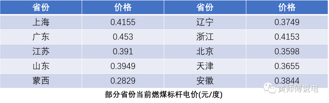 電量電費（一）：上網(wǎng)電價的演化