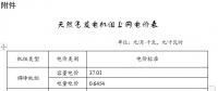 上海市聯(lián)動調(diào)整天然氣分布式發(fā)電機組上網(wǎng)電價：單一制上網(wǎng)電價調(diào)整為每千瓦時1.0163元