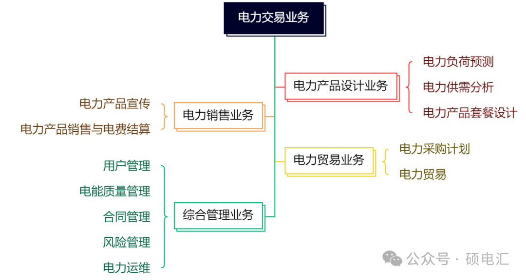 四川穩(wěn)居榜首 售電公司路在何方？