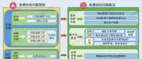 如何破解欠發(fā)達(dá)國家的電費回收難問題？尼泊爾的經(jīng)驗來了！