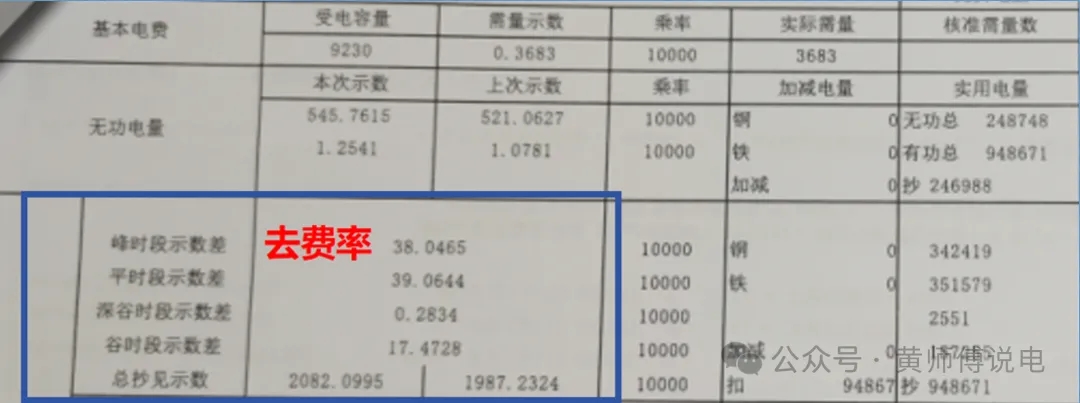 黃師傅說電