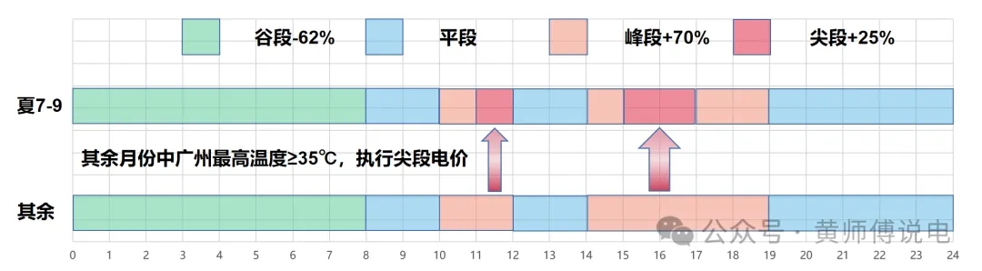 電力市場化交易