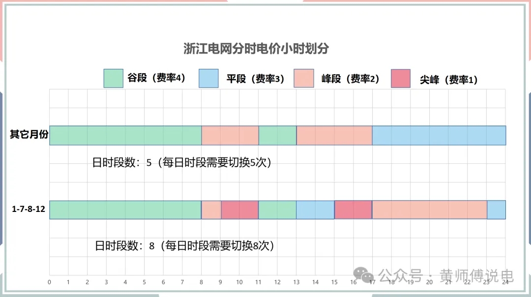 電力市場化交易