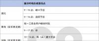 多地調(diào)整分時電價適應(yīng)凌晨午間雙低谷