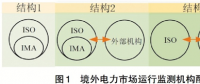 電力市場(chǎng)運(yùn)營(yíng)監(jiān)控機(jī)制及其優(yōu)化策略