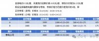 售電公司的A面：負(fù)荷獲取