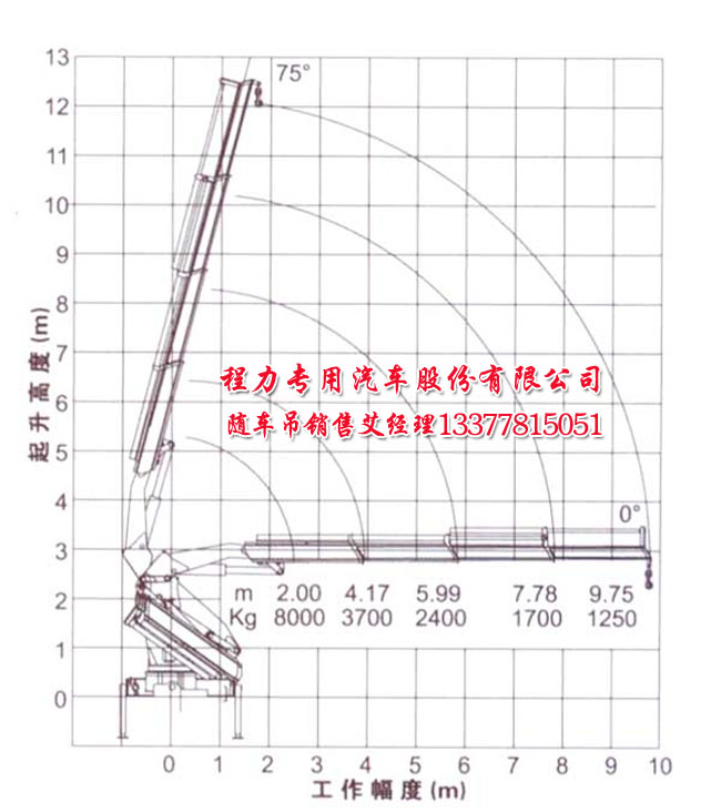 칤C8