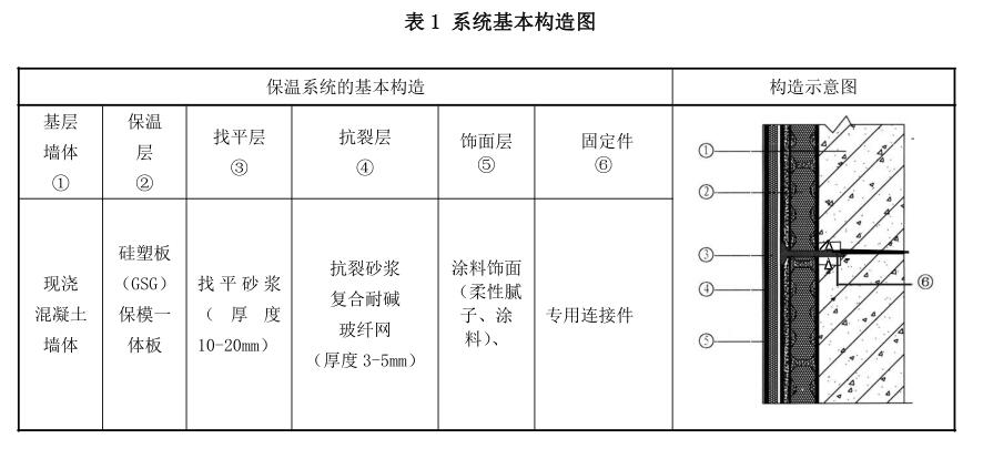 硅塑板