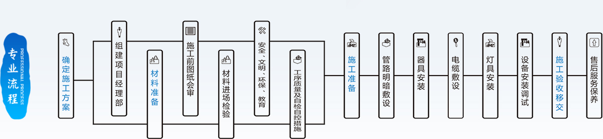 專業亮化照明施工流程