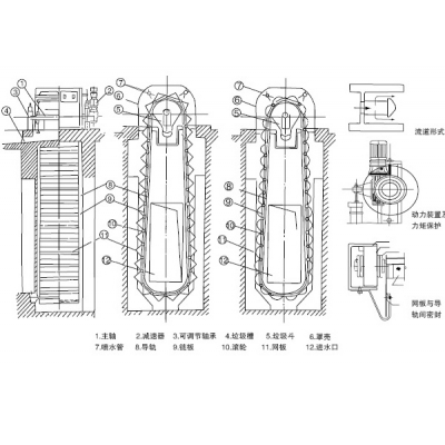 XWC(n)系列無框架側面網內進水旋轉濾網