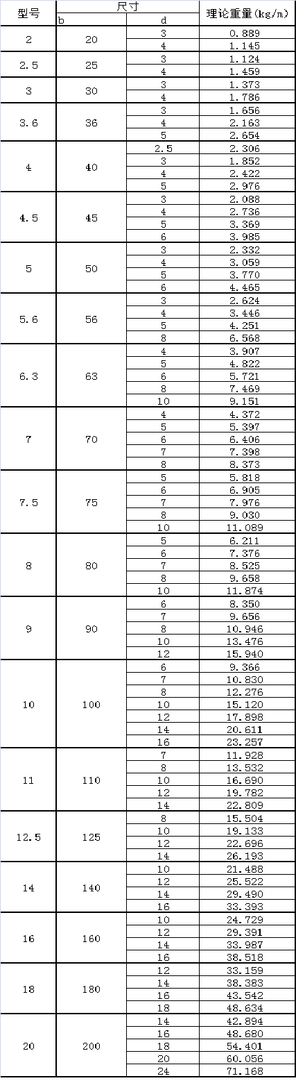 等邊角鋼批發