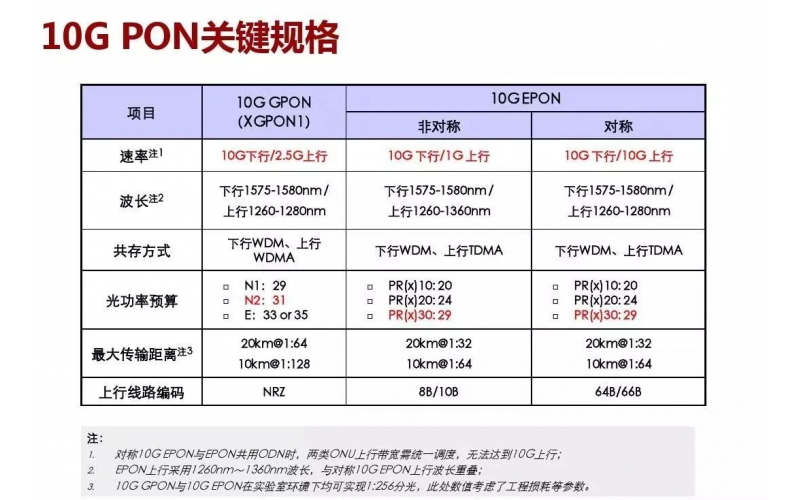 Combo PON如何兼容GPON和XGPON？